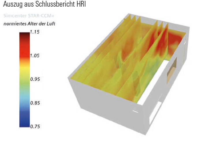 Flachdachhauben Typ FDS-AK - gebavent Dachhauben - Bartholomäus GmbH